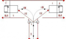 科目二倒车入库技巧视频,轻松掌握倒库秘籍